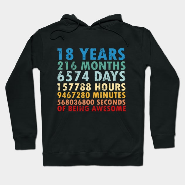 18th Birthday Countdown 18 years of being Awesome / eightteen Birthday / 18 Years Old / Girls and Boys Hoodie by johnii1422